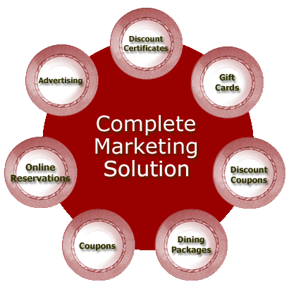 Complete Marketing Solution
